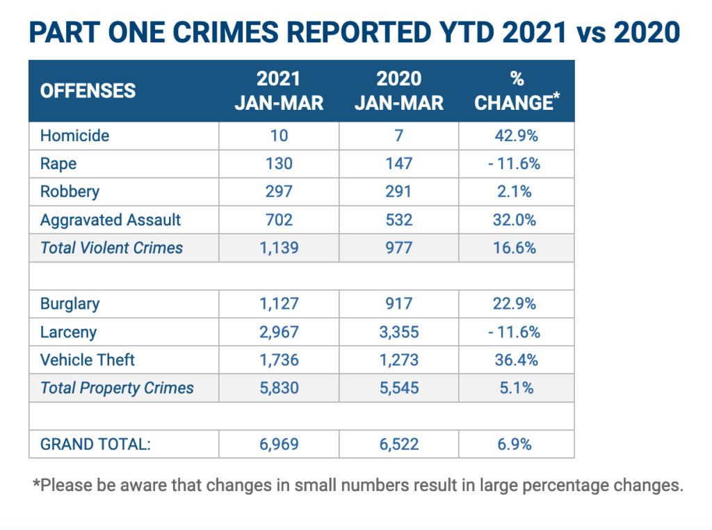 San Jose Robberies