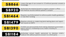 Controversial CA bills