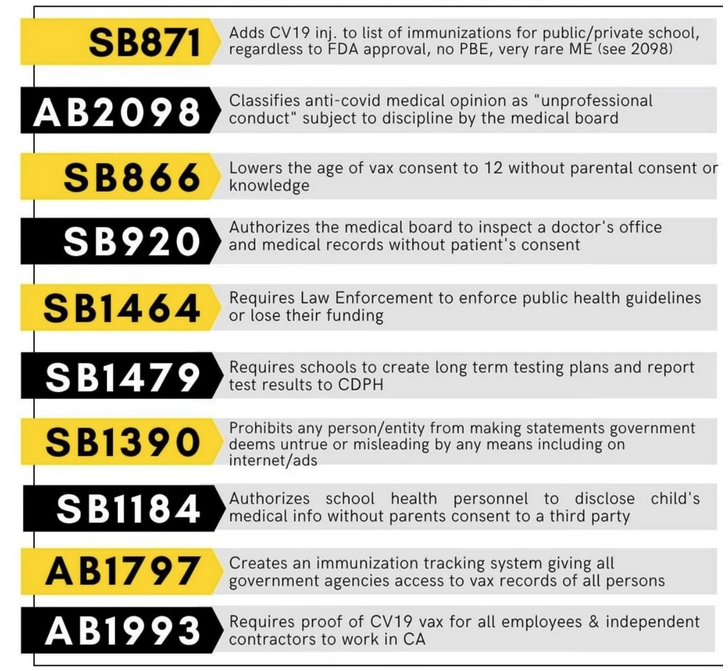 Controversial CA bills